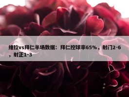 维拉vs拜仁半场数据：拜仁控球率65%，射门2-6，射正1-3