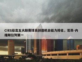 CIES给出五大联赛球员创造机会能力排名，若昂-内维斯位列第一