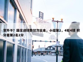 意外不？国足进球数仅次日本，小组第2，4轮4球 积分差第2名2分