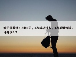 姆巴佩数据：3射0正，2次成功过人，1次关键传球，评分仅6.7