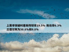 上赛季突破时唐斯传球率19.5% 助攻率6.3% 兰德尔则为38.8%和9.8%