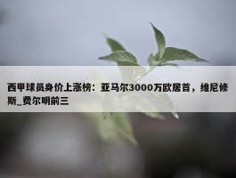 西甲球员身价上涨榜：亚马尔3000万欧居首，维尼修斯_费尔明前三