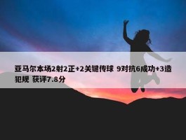 亚马尔本场2射2正+2关键传球 9对抗6成功+3造犯规 获评7.8分