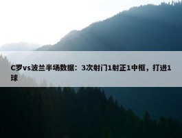 C罗vs波兰半场数据：3次射门1射正1中框，打进1球